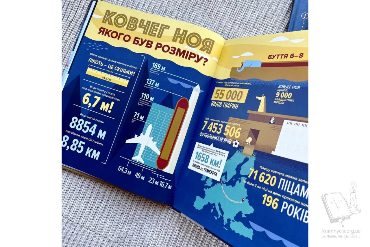 Біблія в інфографіці для дітей Біблія в інфографіці для дітей