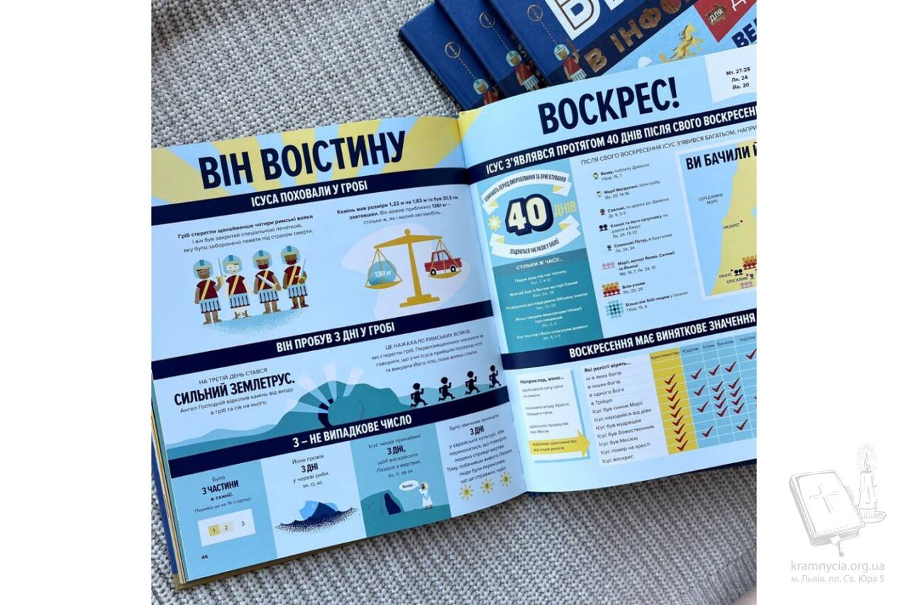 Біблія в інфографіці для дітей Біблія в інфографіці для дітей